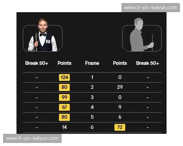 大师赛积分榜—决胜时刻的力量